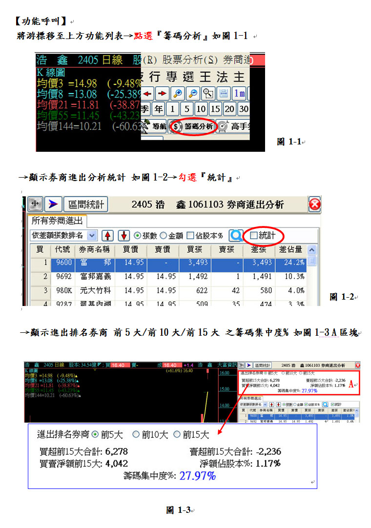 大富-籌碼集中度